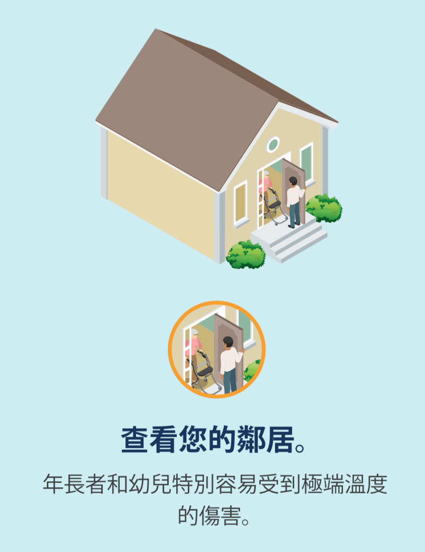 一個人在年長鄰居門外查看的插圖和圖示。