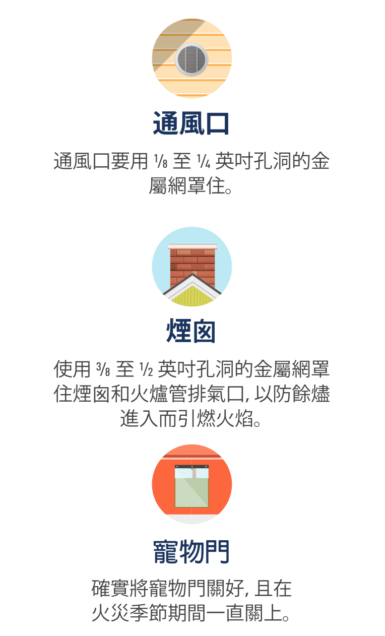 通風口的圖示、煙囪的圖示,以及狗門的圖示。
