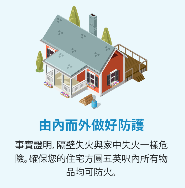 一棟紅色房屋有門廊,且附近有木材堆、丙烷桶和樹木的插圖。