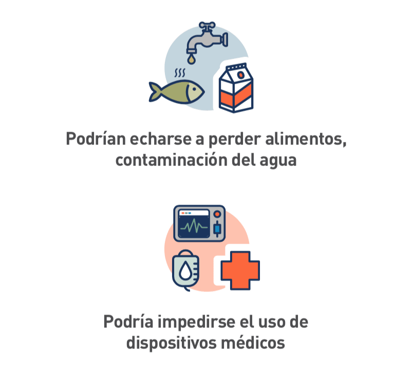 Ícono ilustrado de pescado contaminado, agua y leche, e ícono de dispositivos médicos