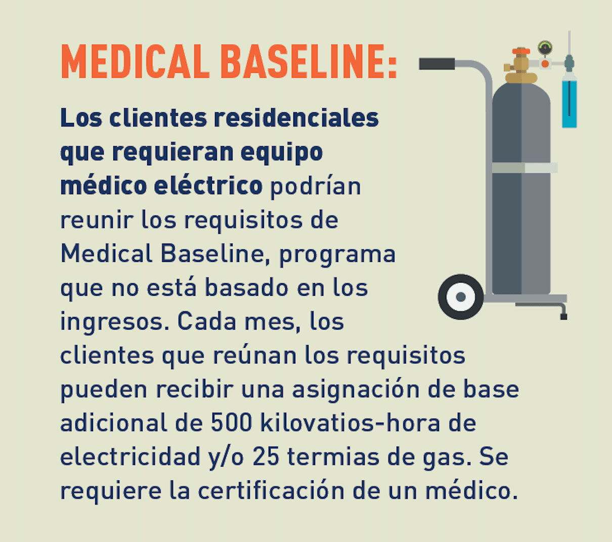 Gráfico de tanque de oxígeno