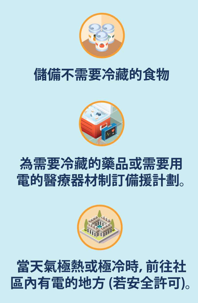 罐頭食品的圖示,一個裝滿藥品的保冰箱和醫療器材的圖示,以及社區建築物的圖示。