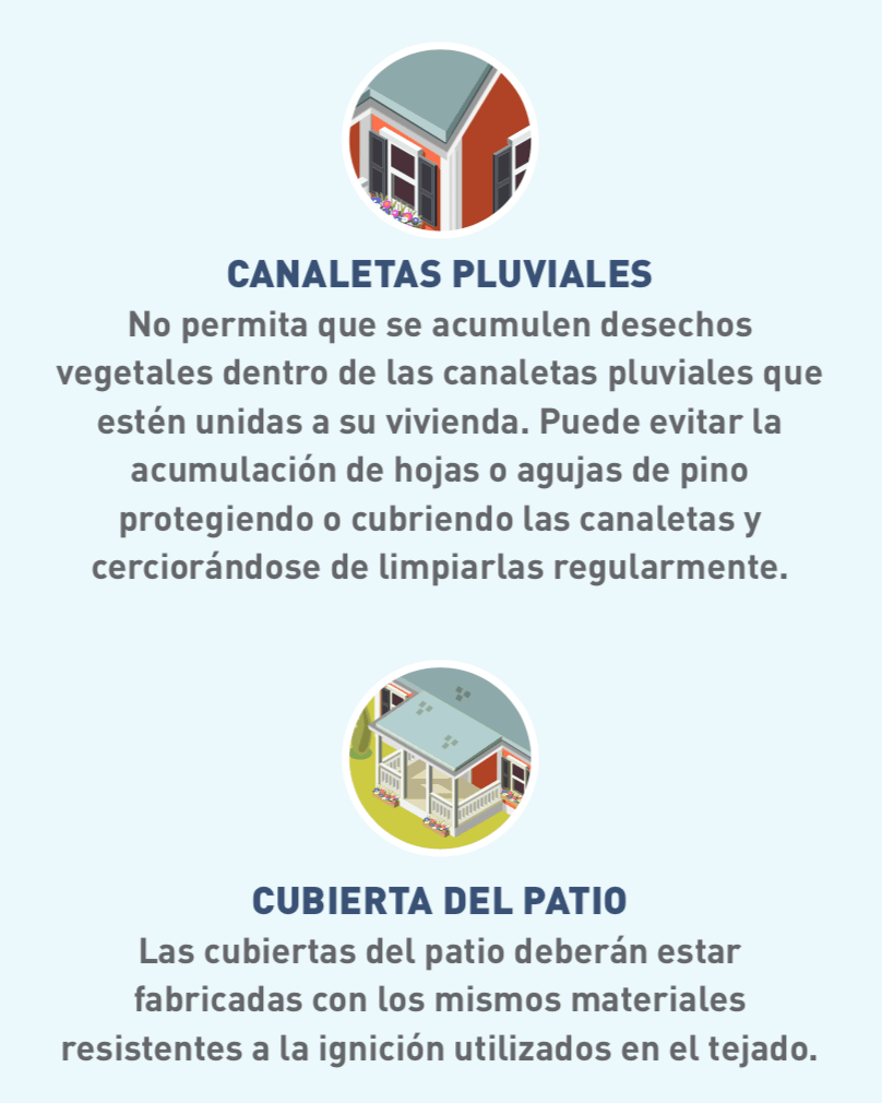 Ícono ilustrado de canaletas de desagüe pluvial e ícono de una cubierta de patio.