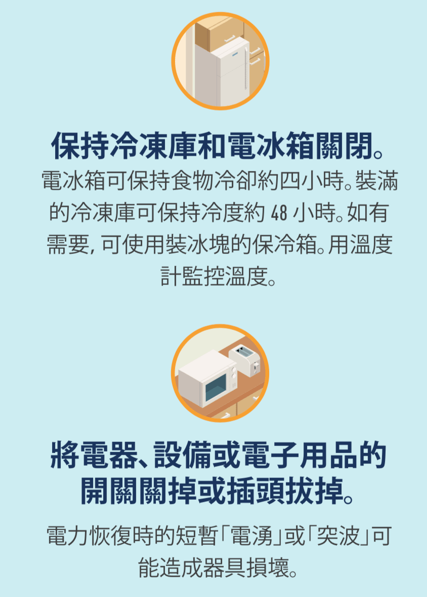 電冰箱和冷凍庫的圖示,以及烤麵包機和微波爐的圖示。