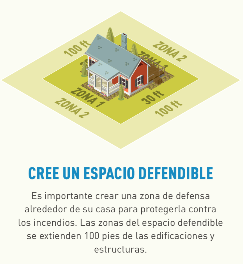 Ilustración de un hogar con espacio defendible Zona Uno a 30 pies y Zona Dos a 100 pies.