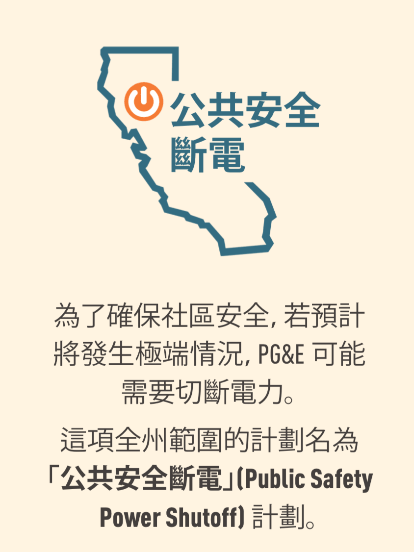加州和一個公共安全斷電計劃開關鈕的插圖。