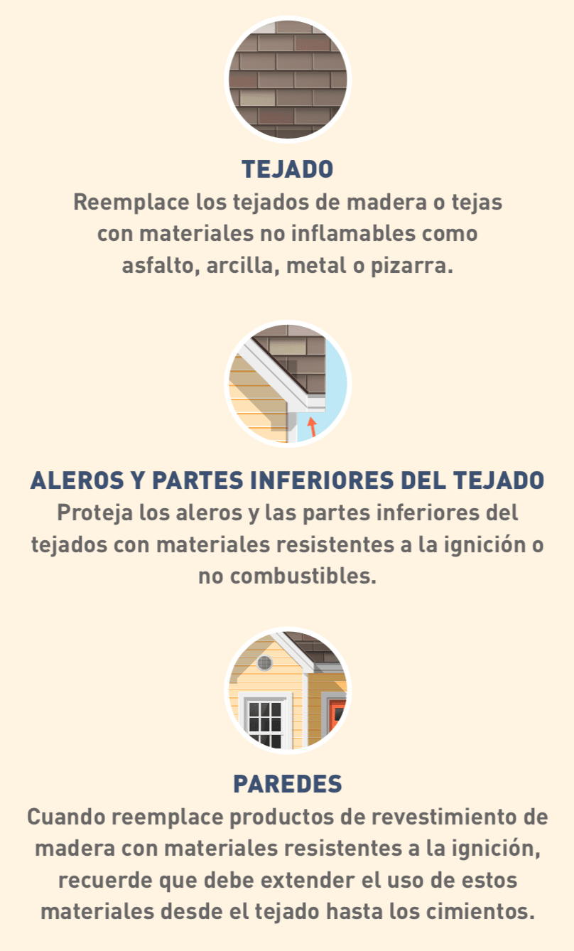 Ícono ilustrado de un techo, icono de la parte inferior de un techo e ícono de las paredes de una casa.