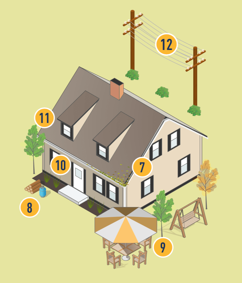 Ilustración de hogar con espacios defendibles para proteger en caso de incendio marcado con los números 7, 8, 9, 10, 11, 12.