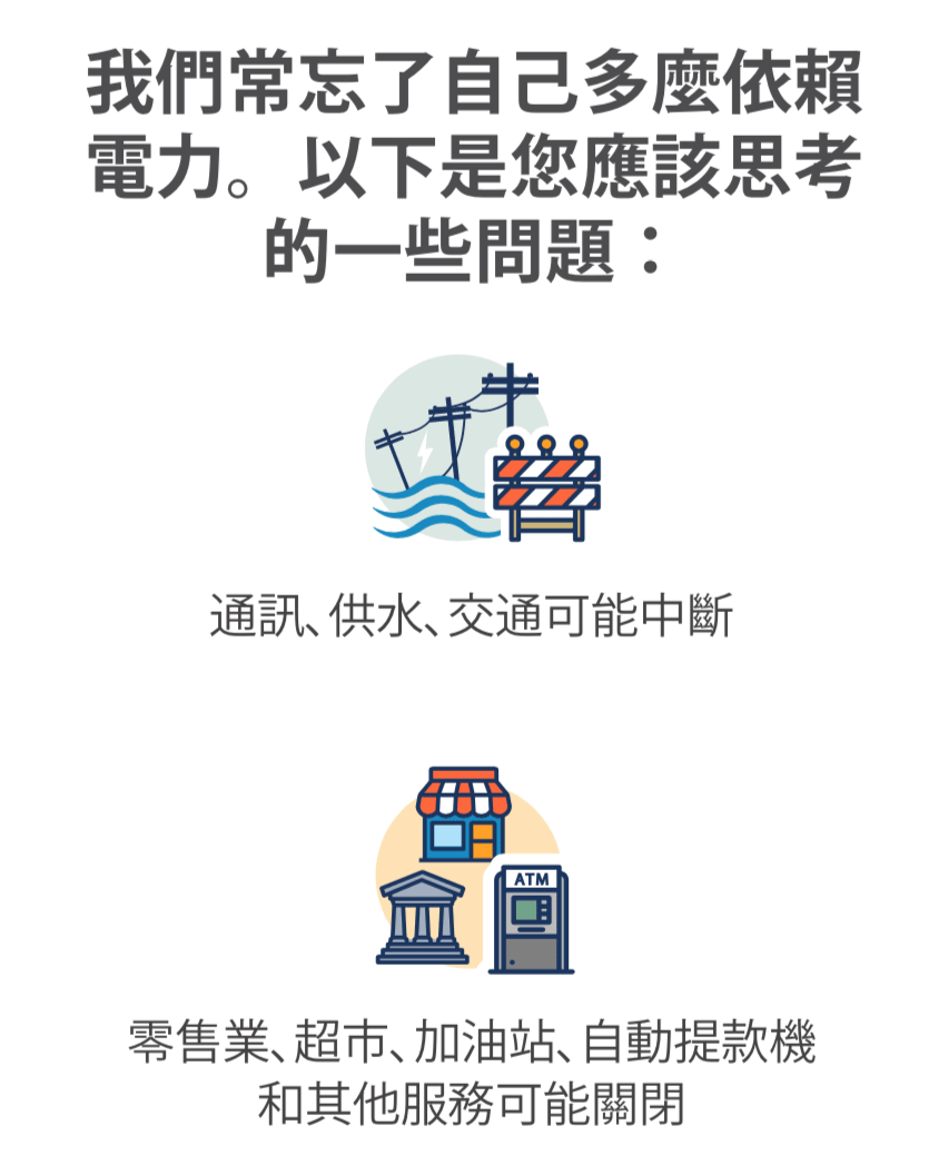 電線、水和路障的圖示,以及商店、自動提款機和政府建築物的圖示。