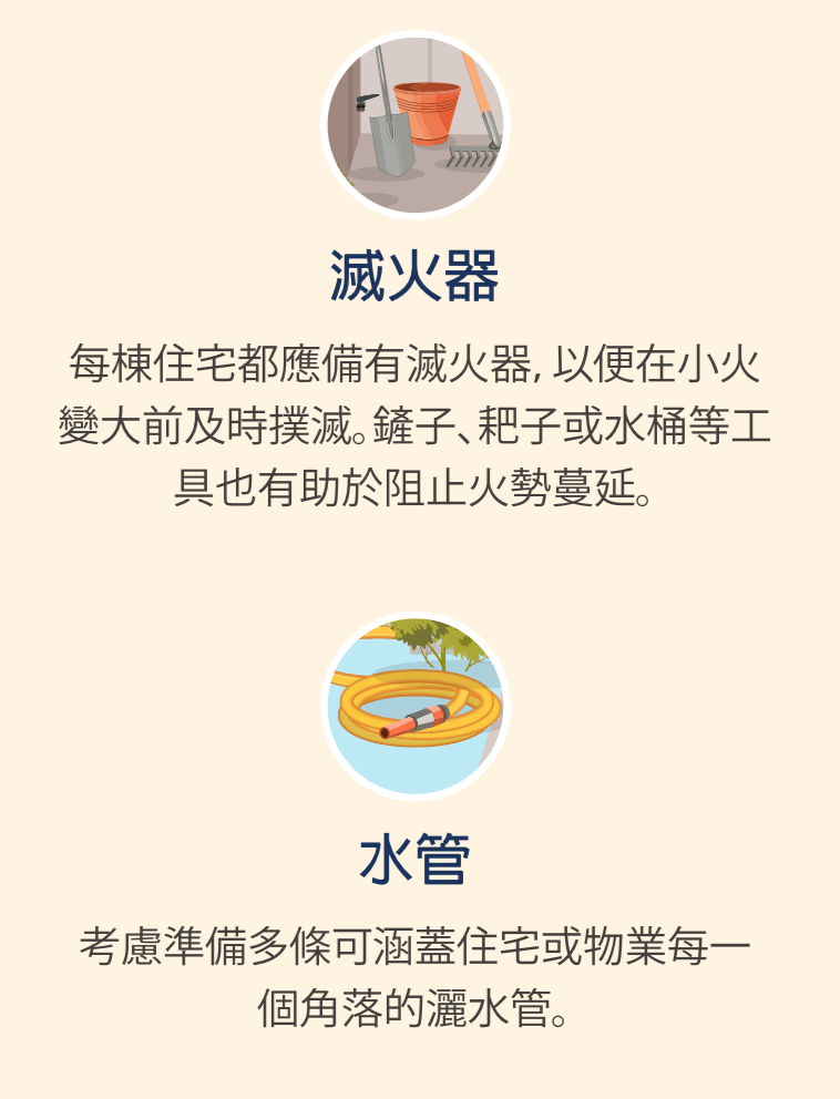 滅火器、鏟子、水桶和耙子的圖示,以及水管的圖示。