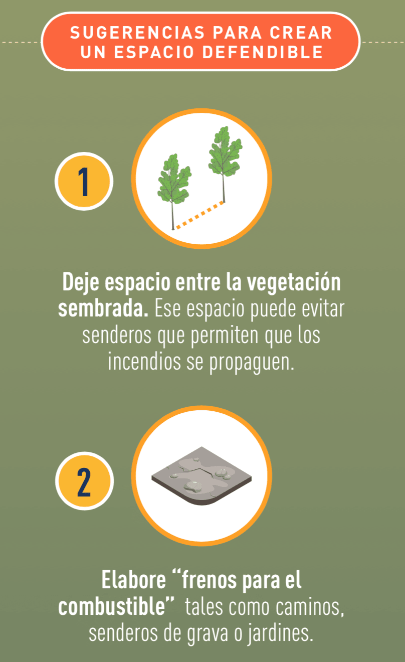 Ícono de vegetación muy separada, e ícono de un espacio despejado.
