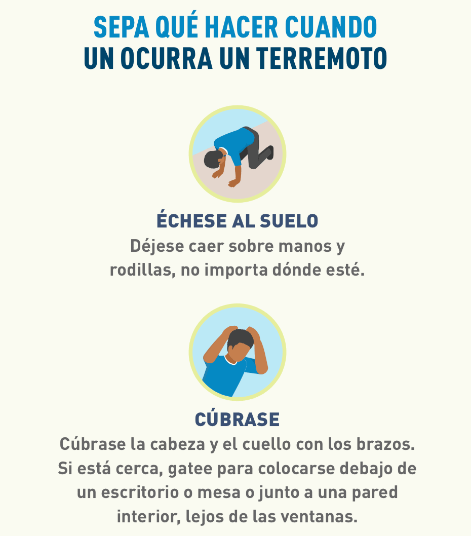 Ícono de una persona protegiéndose durante un terremoto