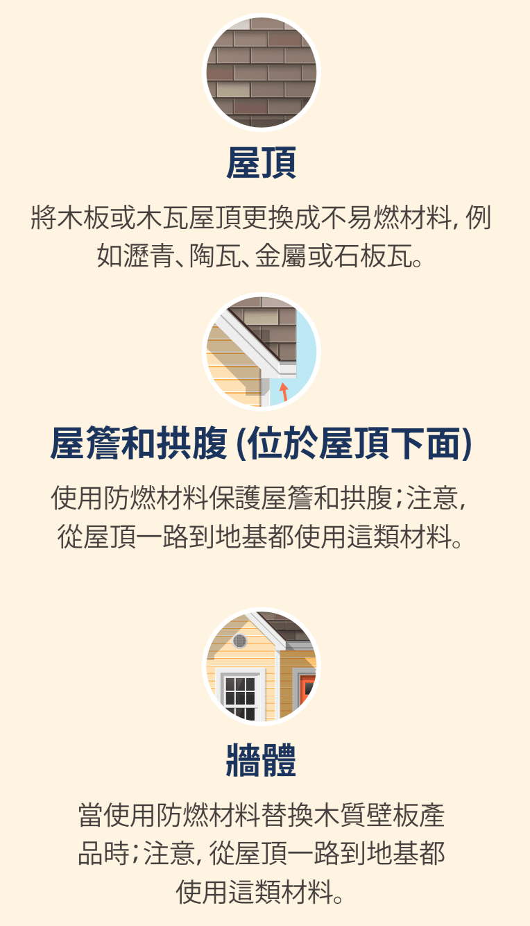 屋頂的圖示、屋頂下面的圖示,以及房屋外牆的圖示。