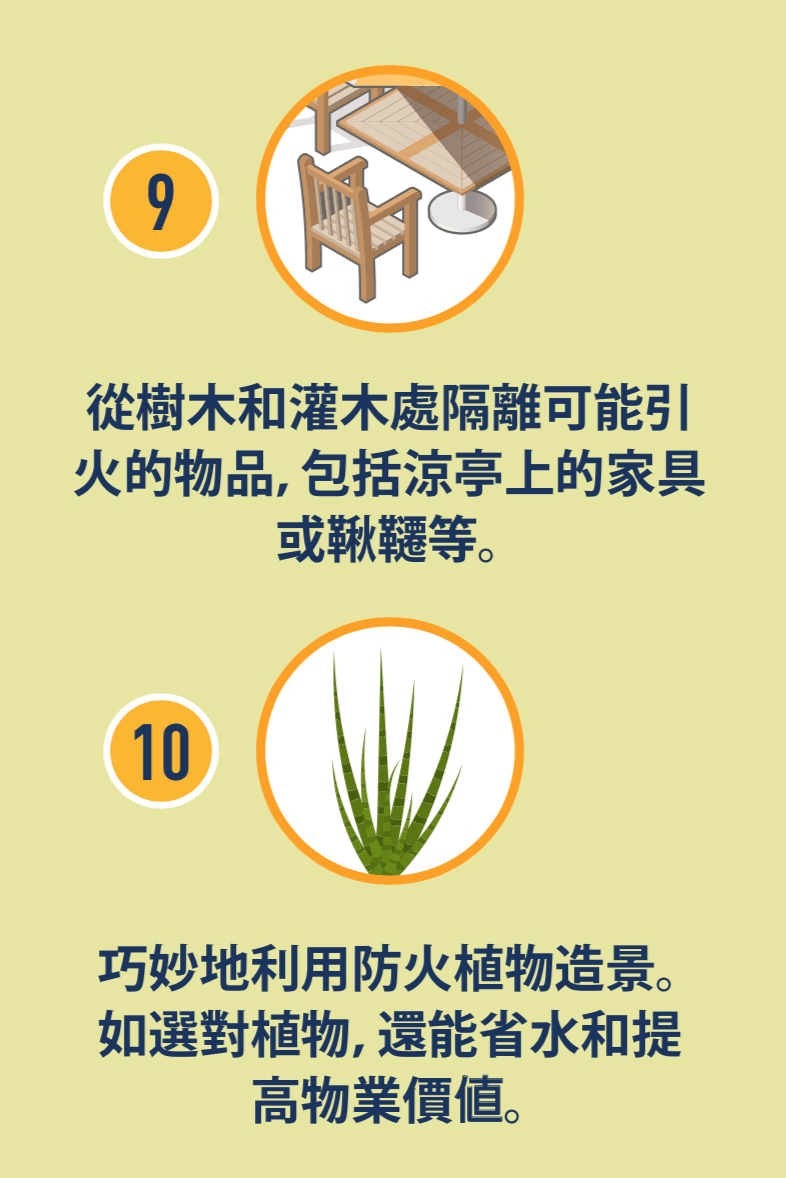 涼亭家具的圖示,以及防火植物的圖示。
