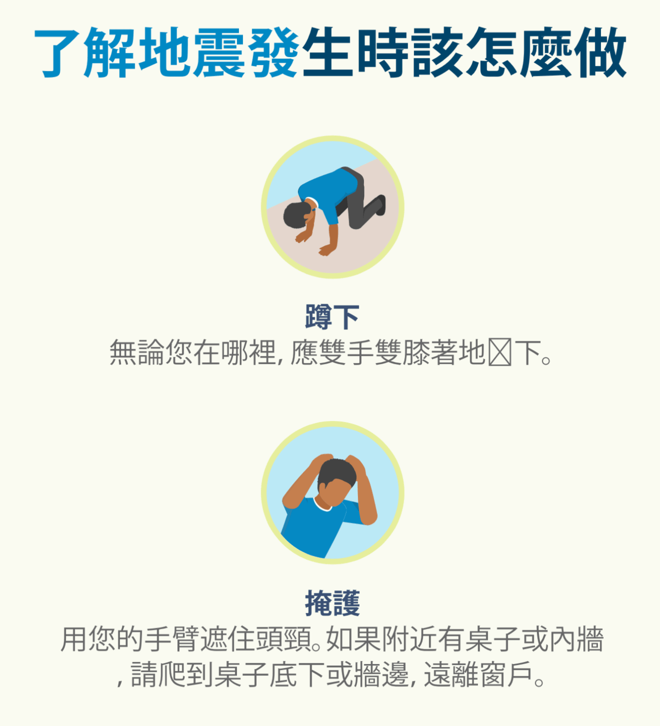 個人在地震期間保護自己的圖示